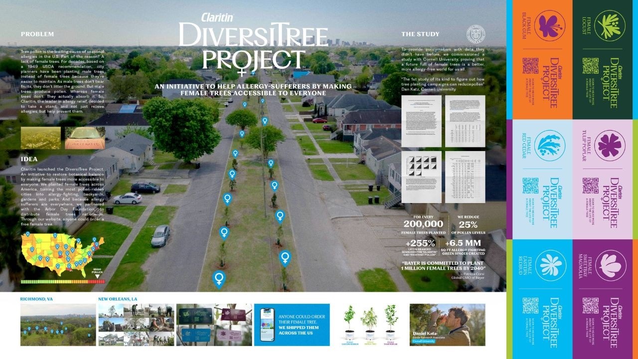 CLARITIN - DIVERSITREE (Case Study) | Campaign