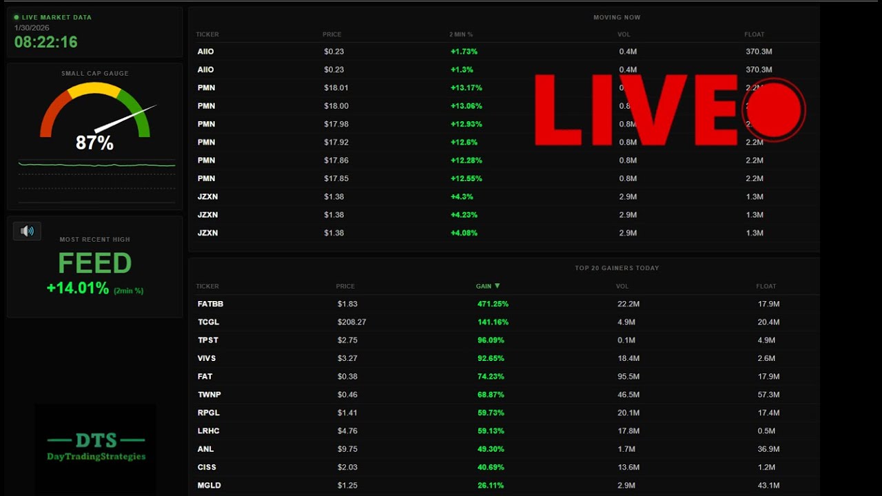 Real-Time Stock Scanner LIVE (Perfect for Day Trading) [Voice and Camera]