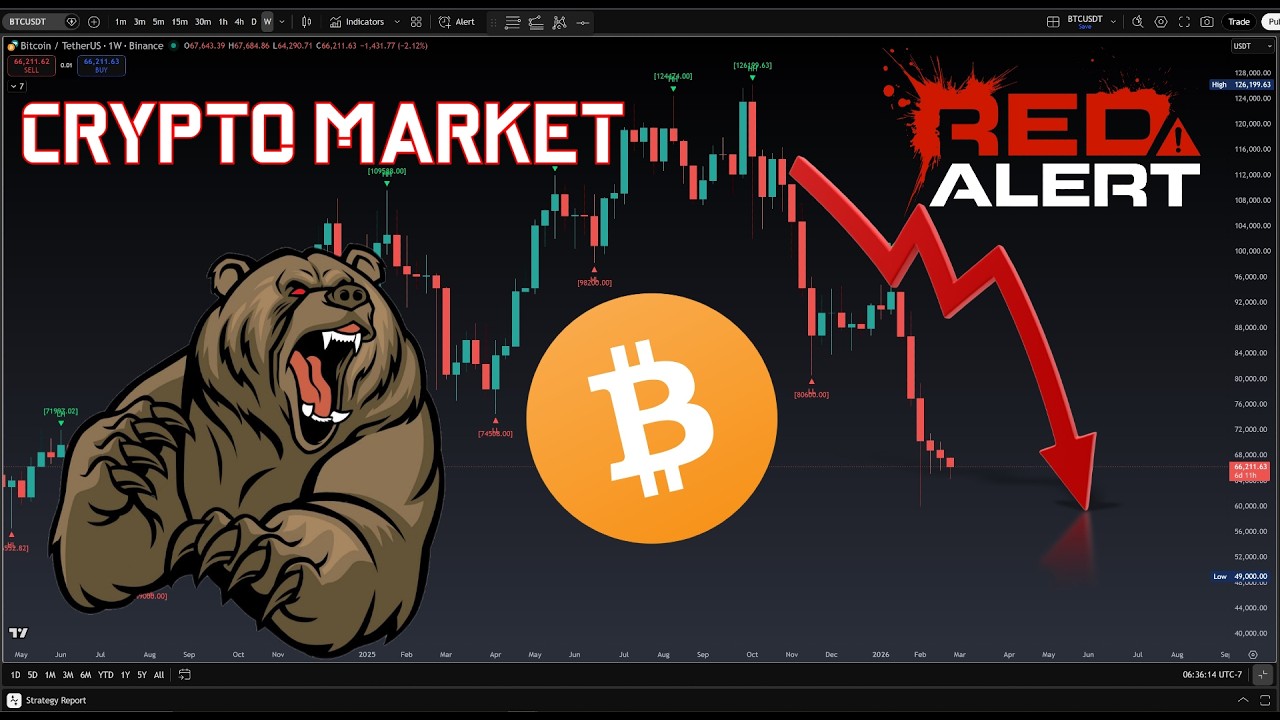 🚨 RED ALERT Crypto Market Crashing - BITCOIN $BTC Technical Analysis & Key Price Targets