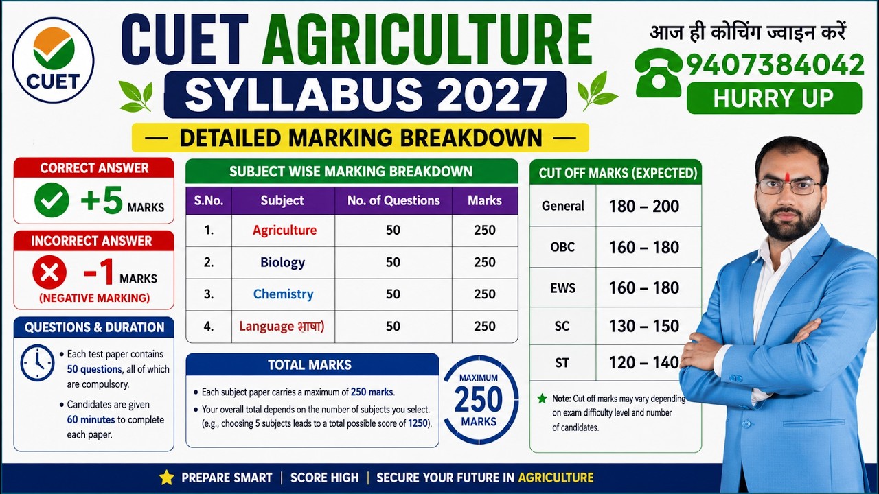 CUET 2027 Agriculture Syllabus: Complete Exam Pattern & Marking Scheme