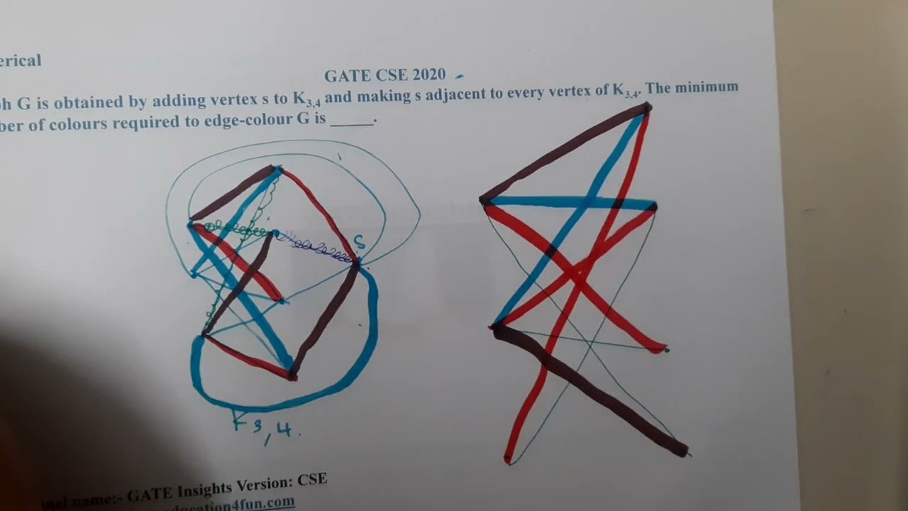 GATE CSE 2020