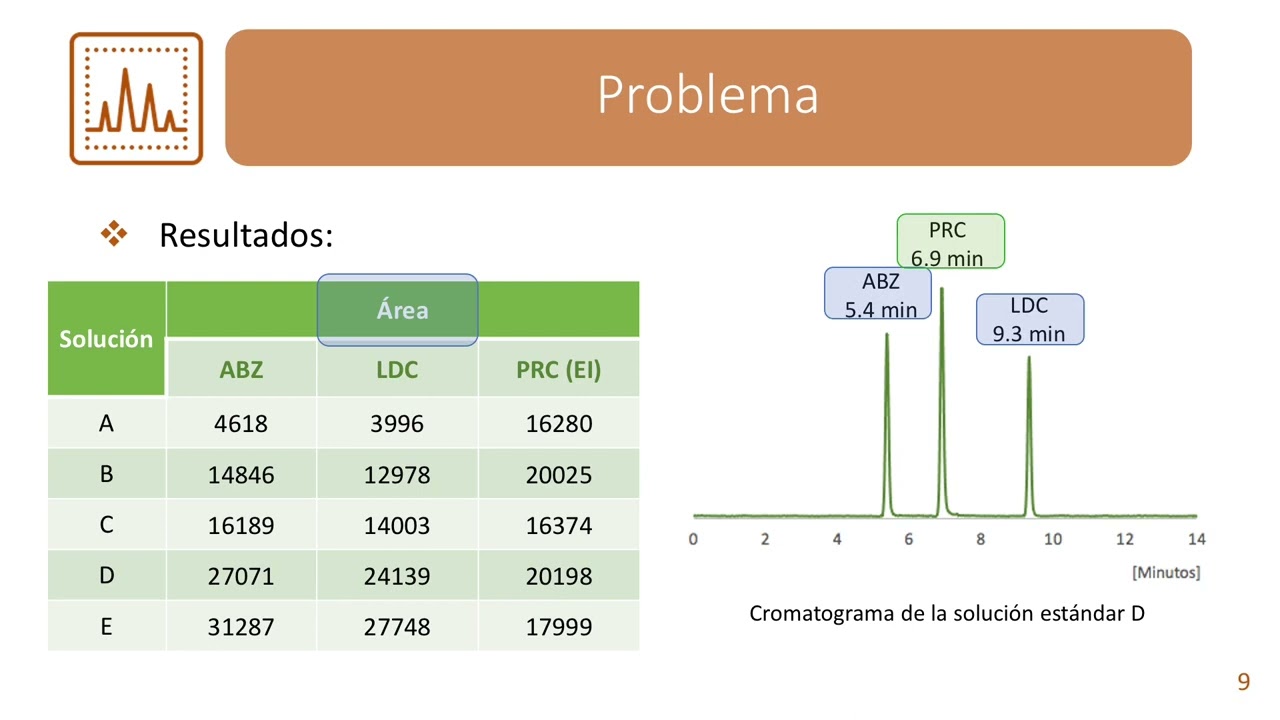 Cuantificación por curva de calibración con estándar interno