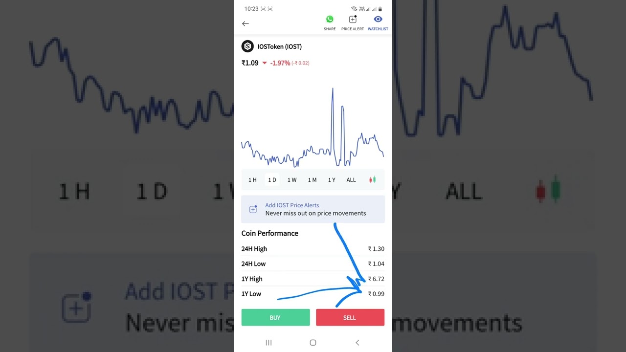 IOSToken. Very Low Correct time to Invest.