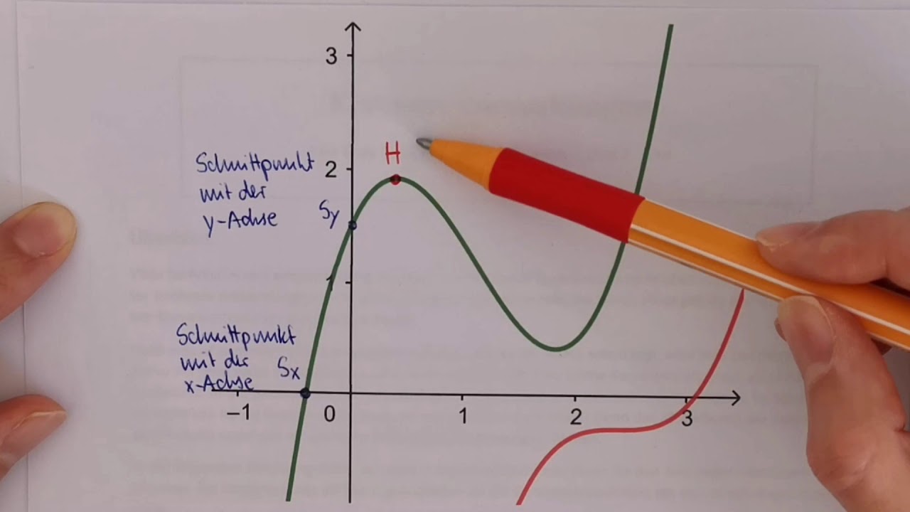 Kurvenuntersuchungen - Überblick | Differentialrechnung