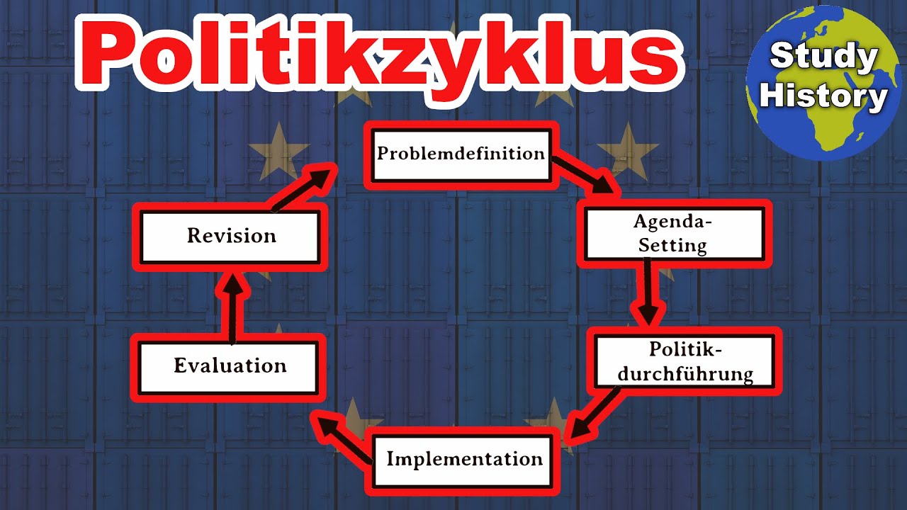 Der Politikzyklus an einem Beispiel erklärt I Politikzyklus von Lasswell einfach erklärt