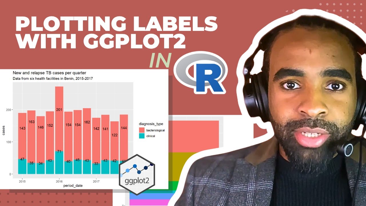 Labeled Bar Charts in R: From Raw Counts to Percent Stacks (Step-by-Step)