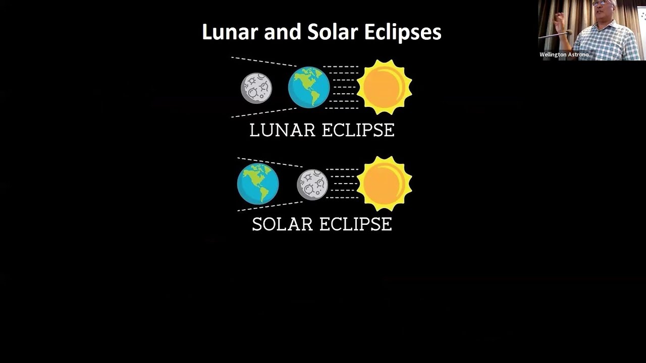 Antony Gomez - The Miracle of Eclipses