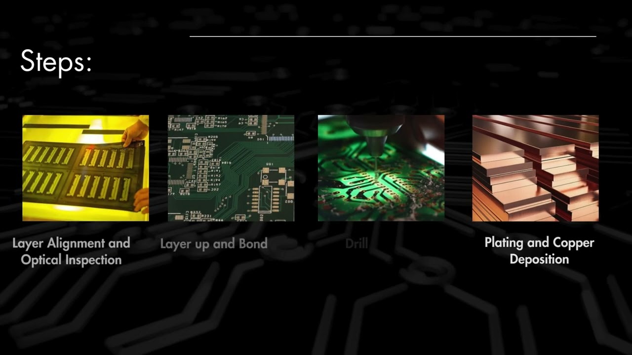 Step-by-Step Guide to Multilayer PCB Manufacturing