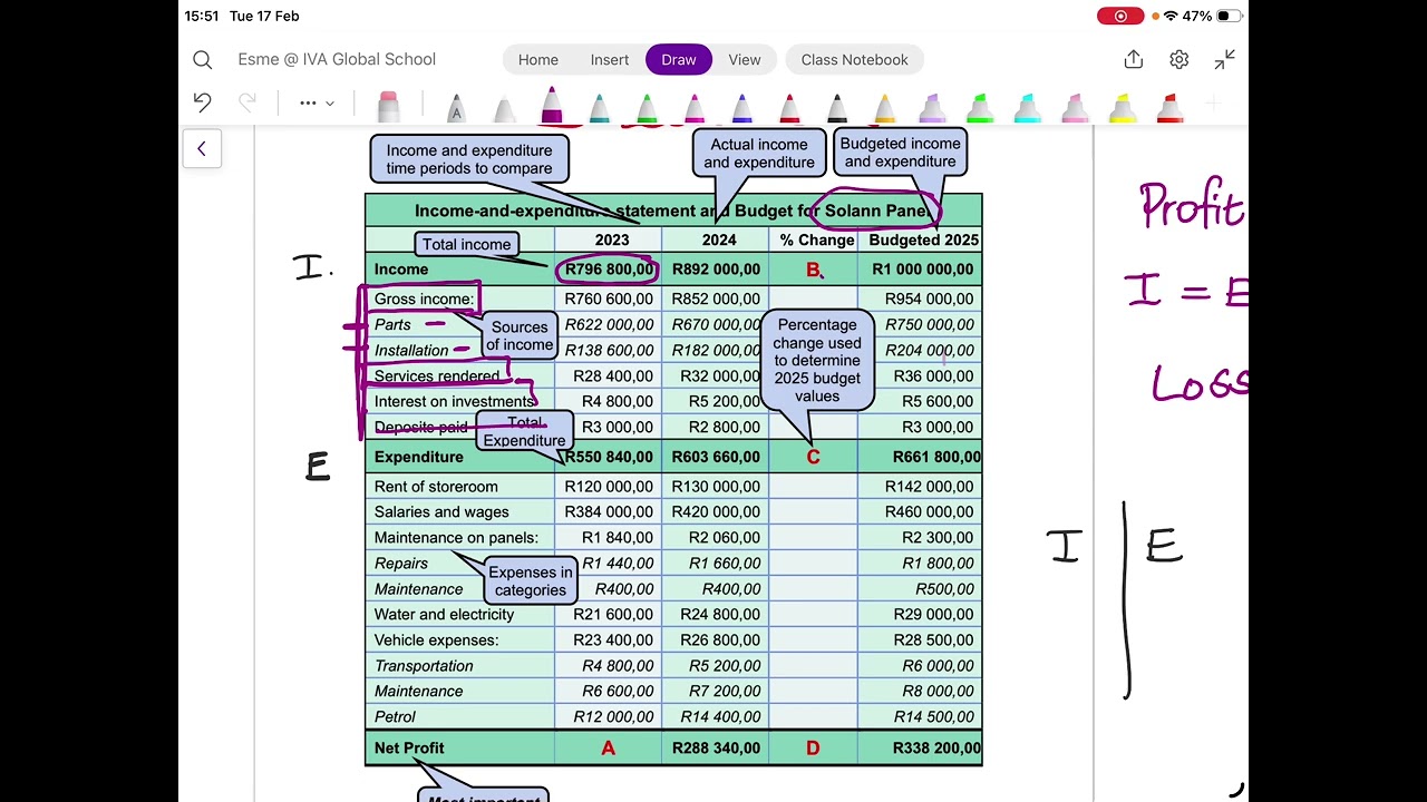   Mathematical Literacy Grd 11 Finance. Business budgets and, Income + Expenditure statements