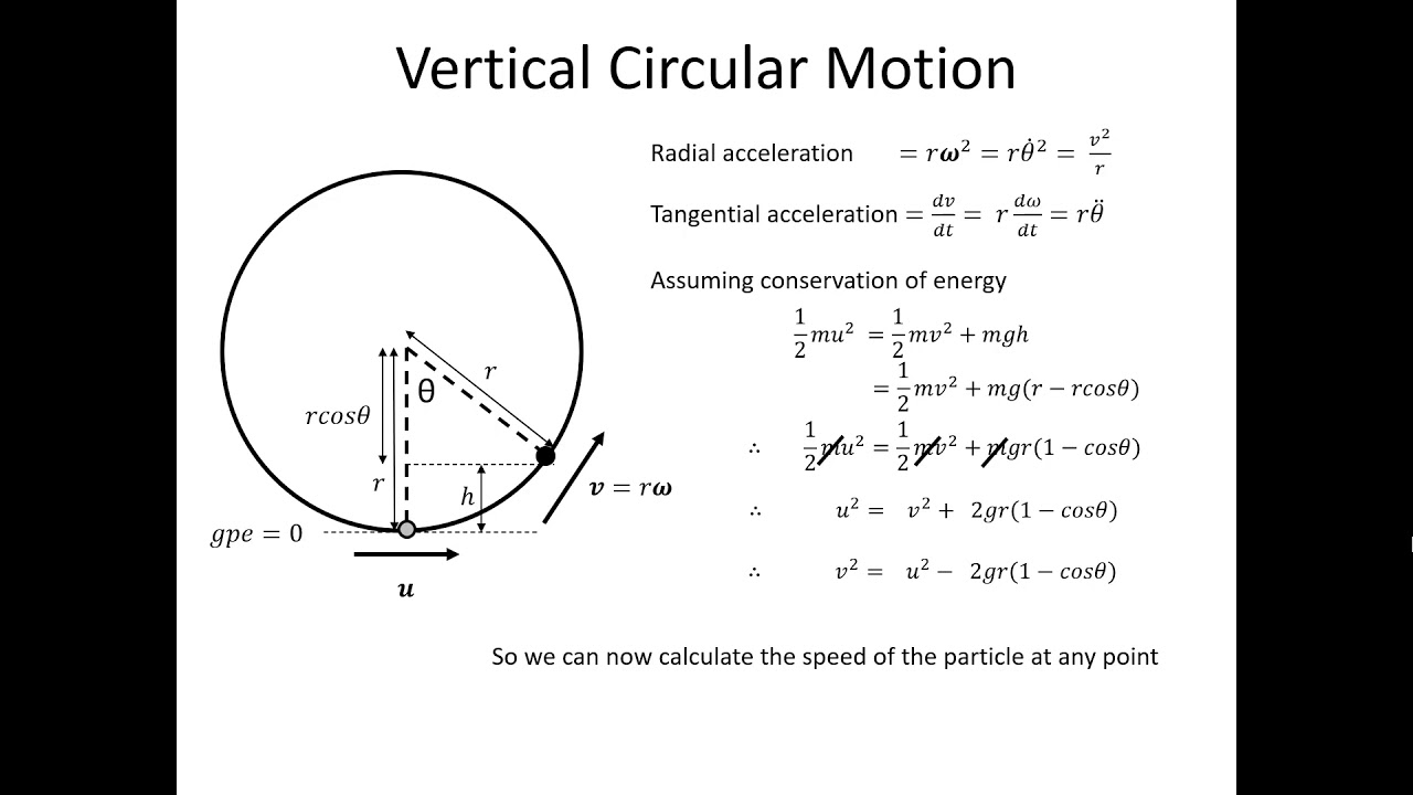 Circular Motion 5