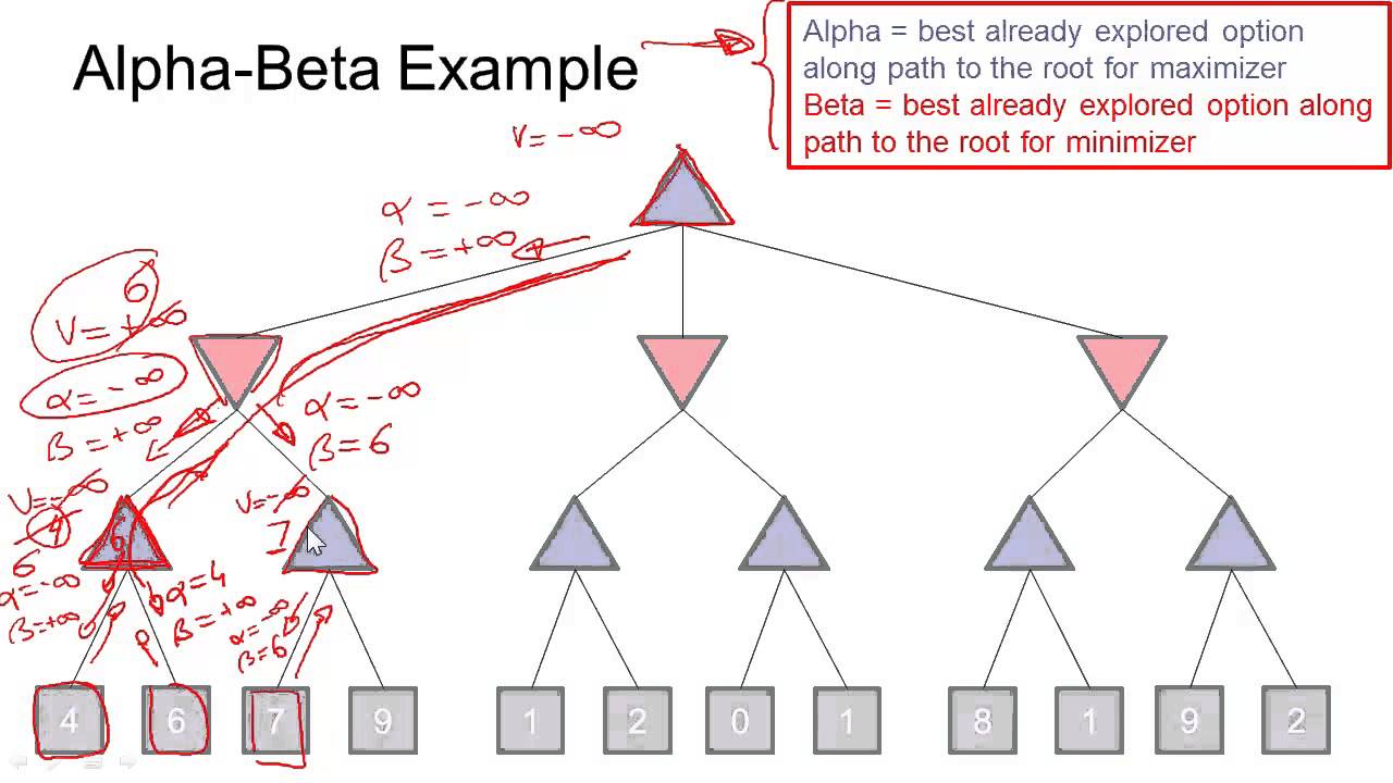 Step by Step: Alpha Beta Pruning