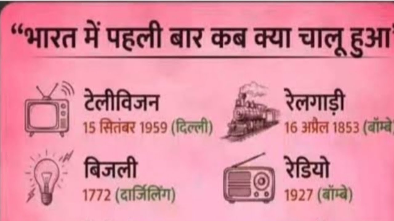 Bharat me pahali bar kab kaya chalu hua tha | भारत में पहली बार कब क्या चालू हुआ था