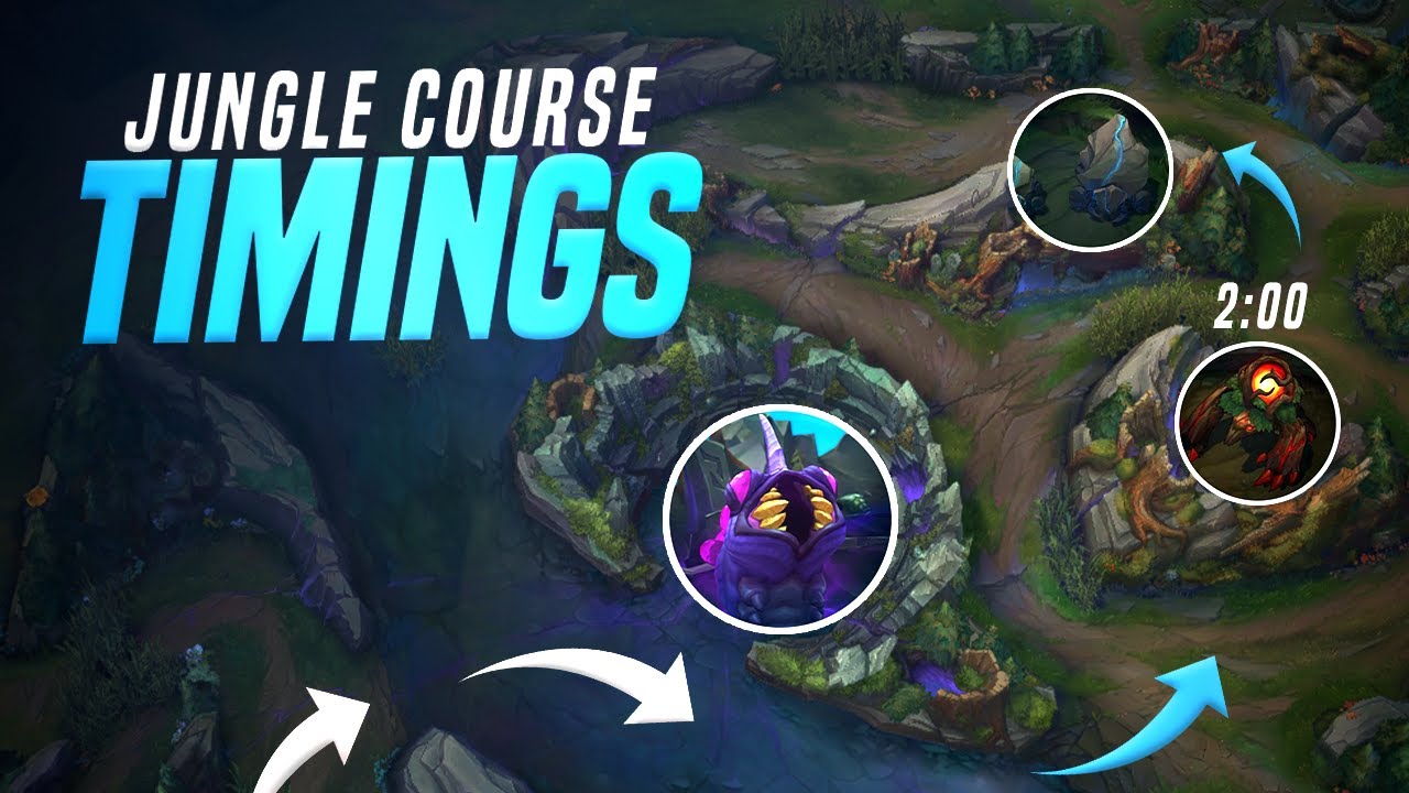 EARLY GAME JUNGLE TIMINGS - Season 14 Challenger Jungling Course - Coach Eagz