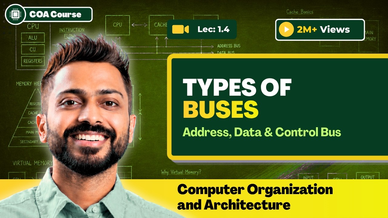 L-1.4:Types of Buses (Address, Data and Control) in Computer Organization and Architecture