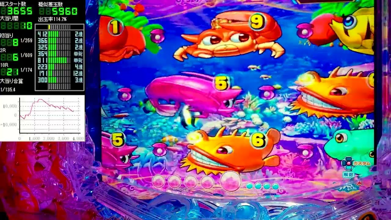 Pスーパー海物語IN沖縄6【沖海6】パチンコライブ配信 海物語ライブ生配信 こあげホール実践実機配信 『こあげ 1079 海物語Live』
