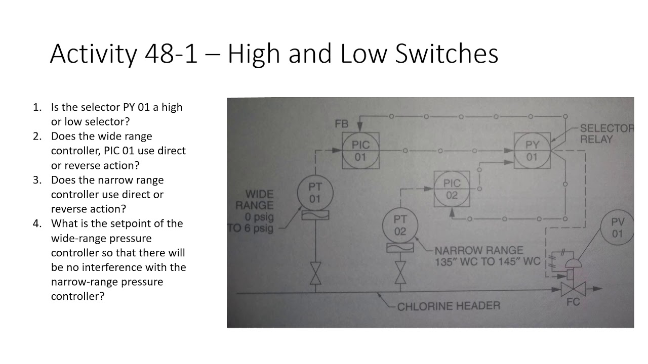Lab 10 – Control Applications