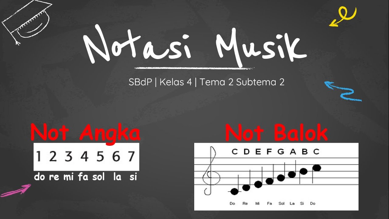 Video Pembelajaran Notasi Musik (Not Angka dan Not Balok) | SBdP Kelas 4 Tema 2 Subtema 2