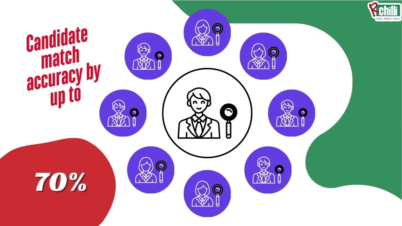 Streamline Your Recruitment with RChilli AI-powered Solutions for Oracle HCM