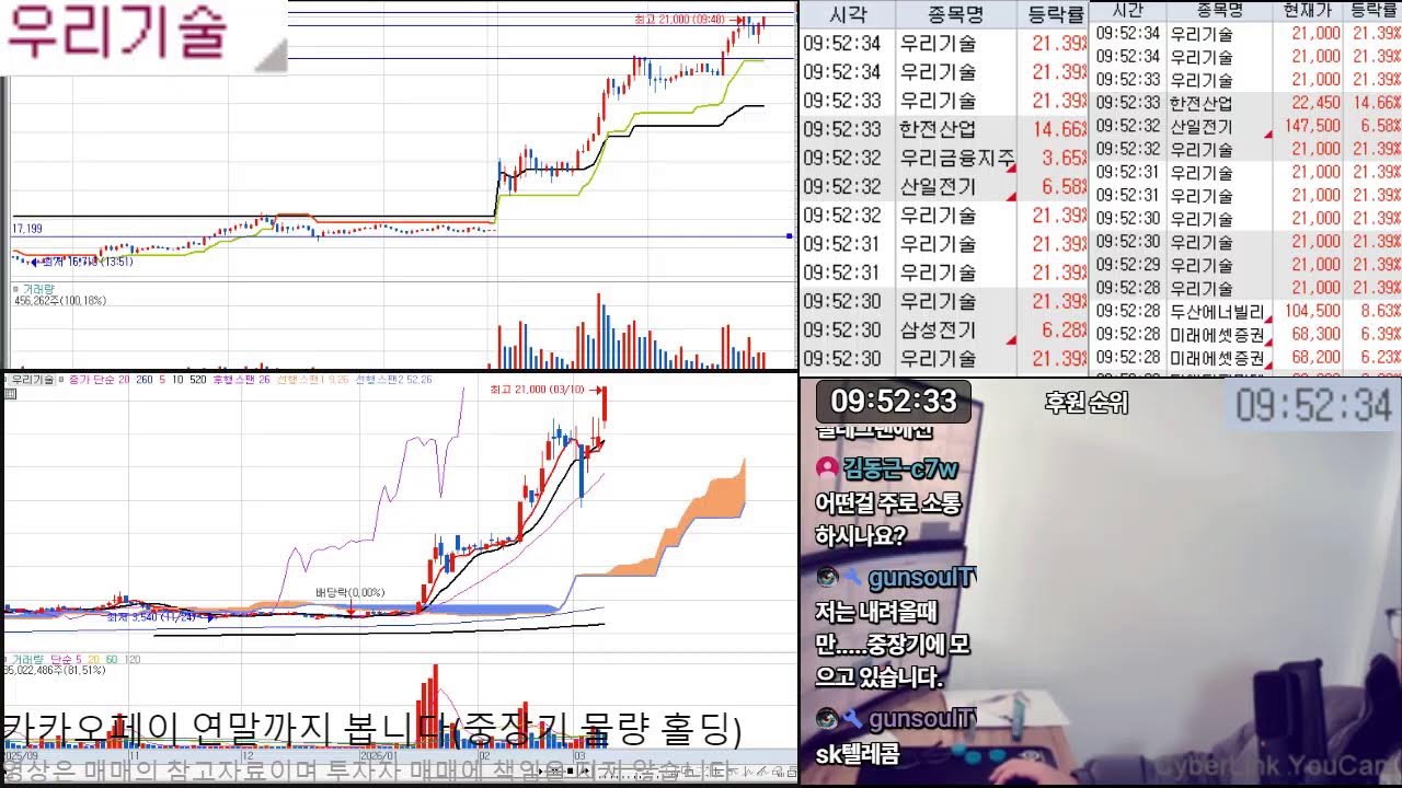 3.10 【주식 25년】롤러코스트 장세 대응