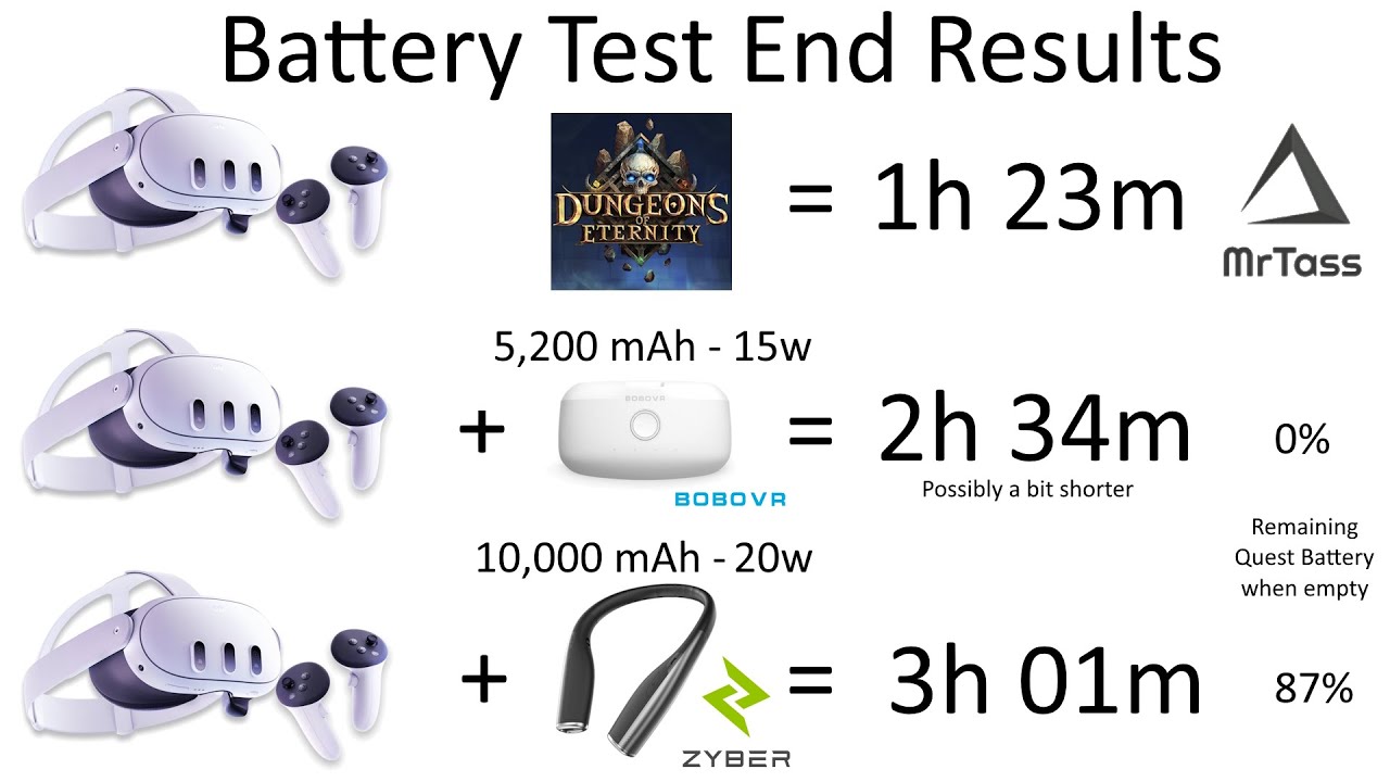 MrTass Test - Battery Life - Quest 3 vs w/ Bobo vs w/ Zyber