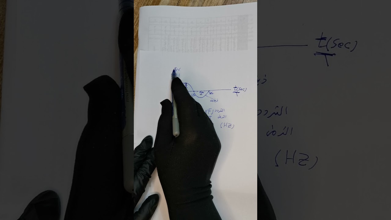 العلوم الصناعية الأول معدات الفصل السابع الموضوع التيار المتناوب (الدرس 12)