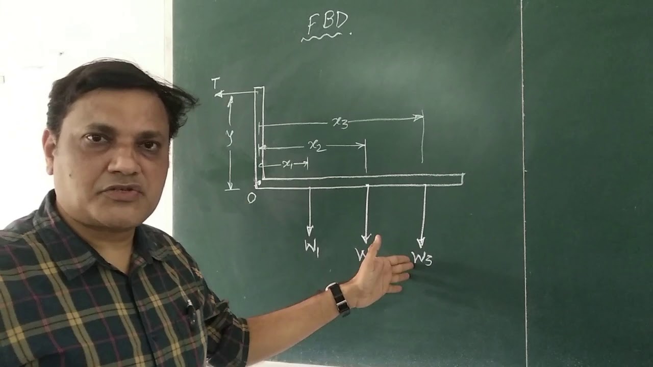 Principle of Moments by Bell Crank lever
