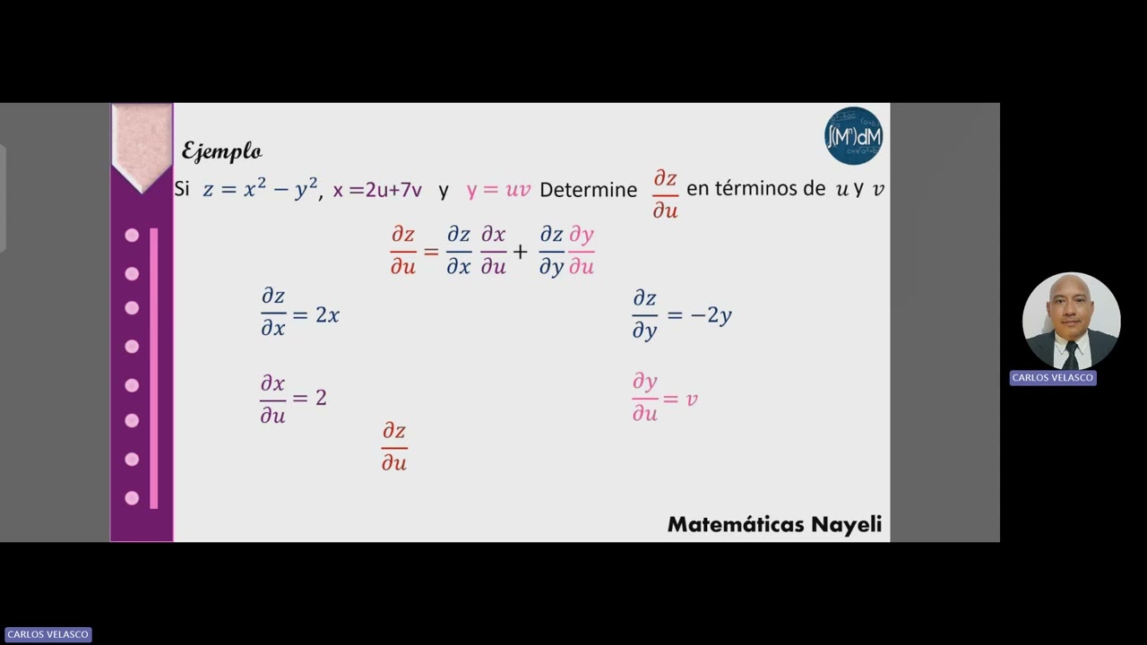 Video clase regla de la cadena 1.1