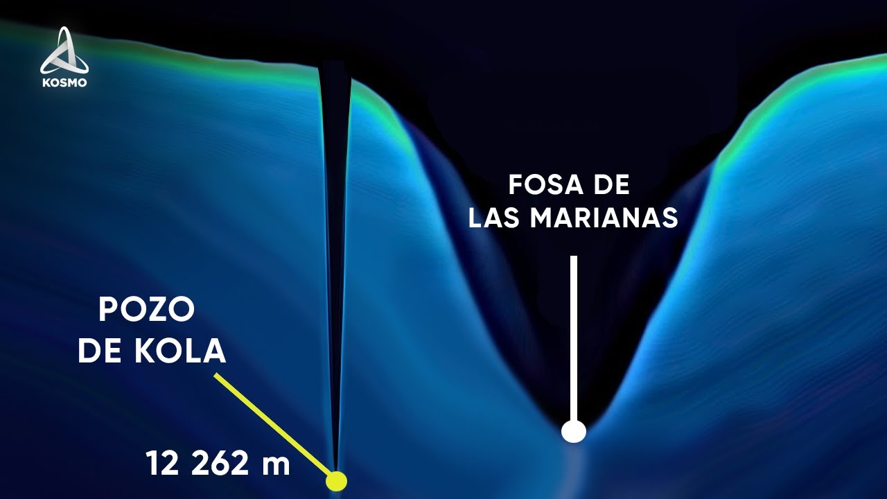 ¿Qué se descubrió en las profundidades del Pozo de Kola?
