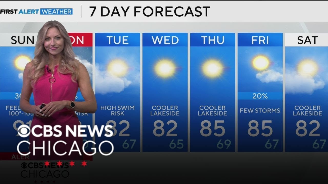 Showers, storms to wrap up weekend