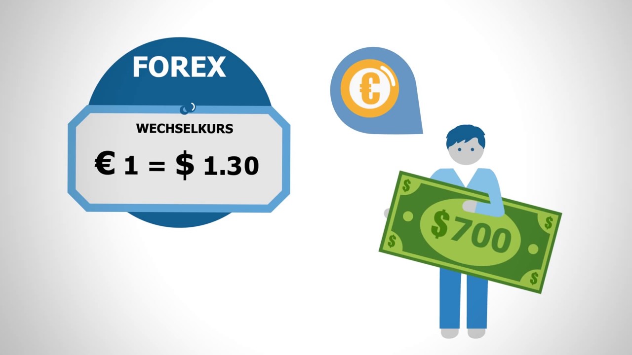 Was ist Forex Trading und wie funktioniert Devisenhandel?