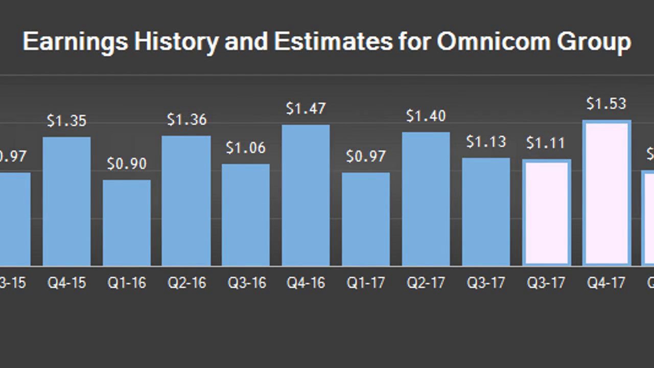 Critical Survey: Omnicom Group (OMC) and Social Reality (SCRI)