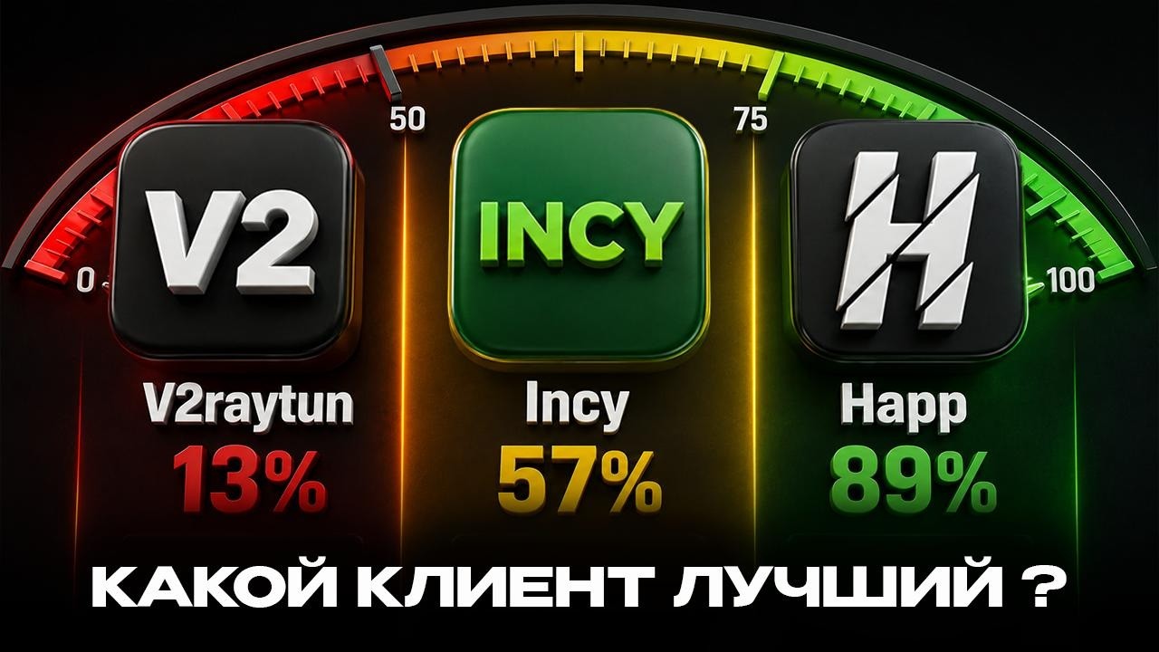 СКОРОСТЬ, ЗАЩИТА ДАННЫХ и ОБХОДы - У КОГО ЛУЧШЕ - Happ, V2RayTun и Incy ?!