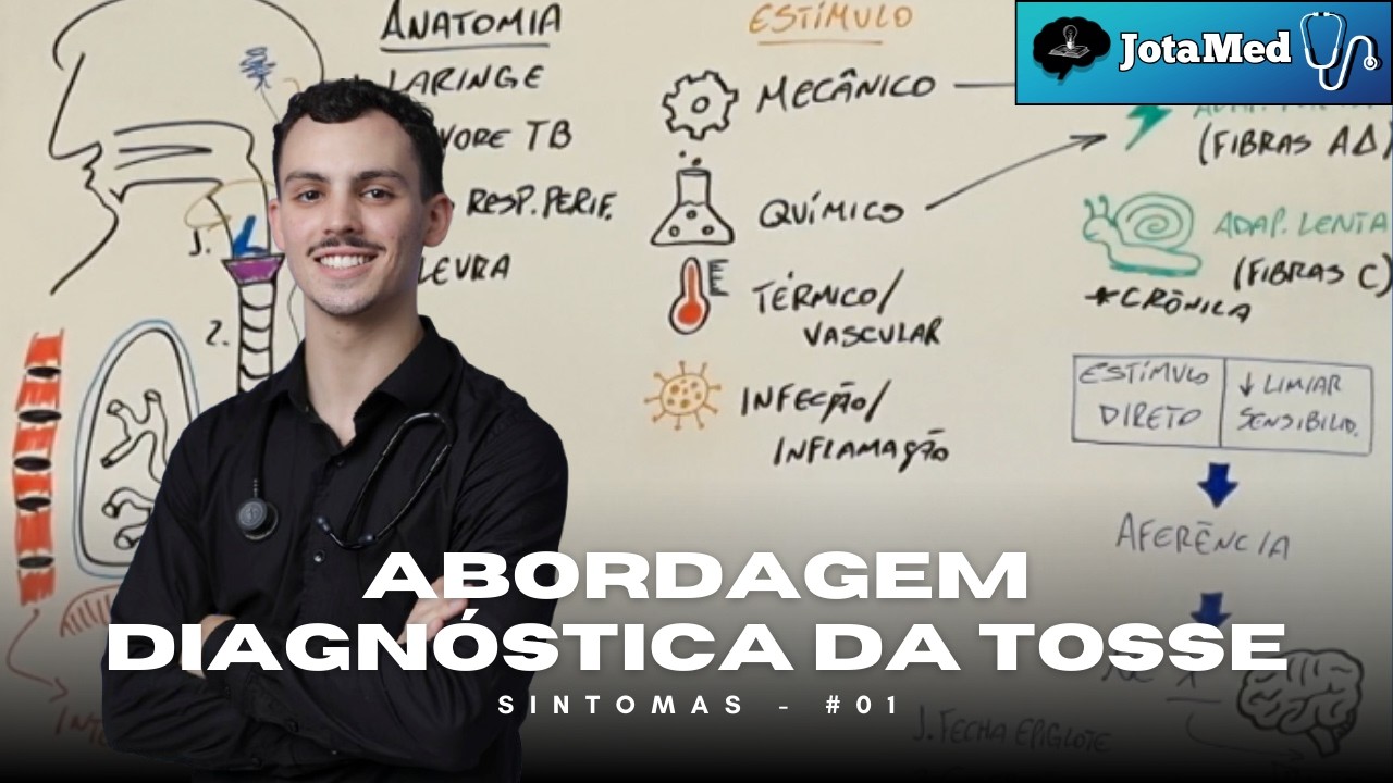Abordagem Diagnóstica da Tosse (#01 - Sintomas)