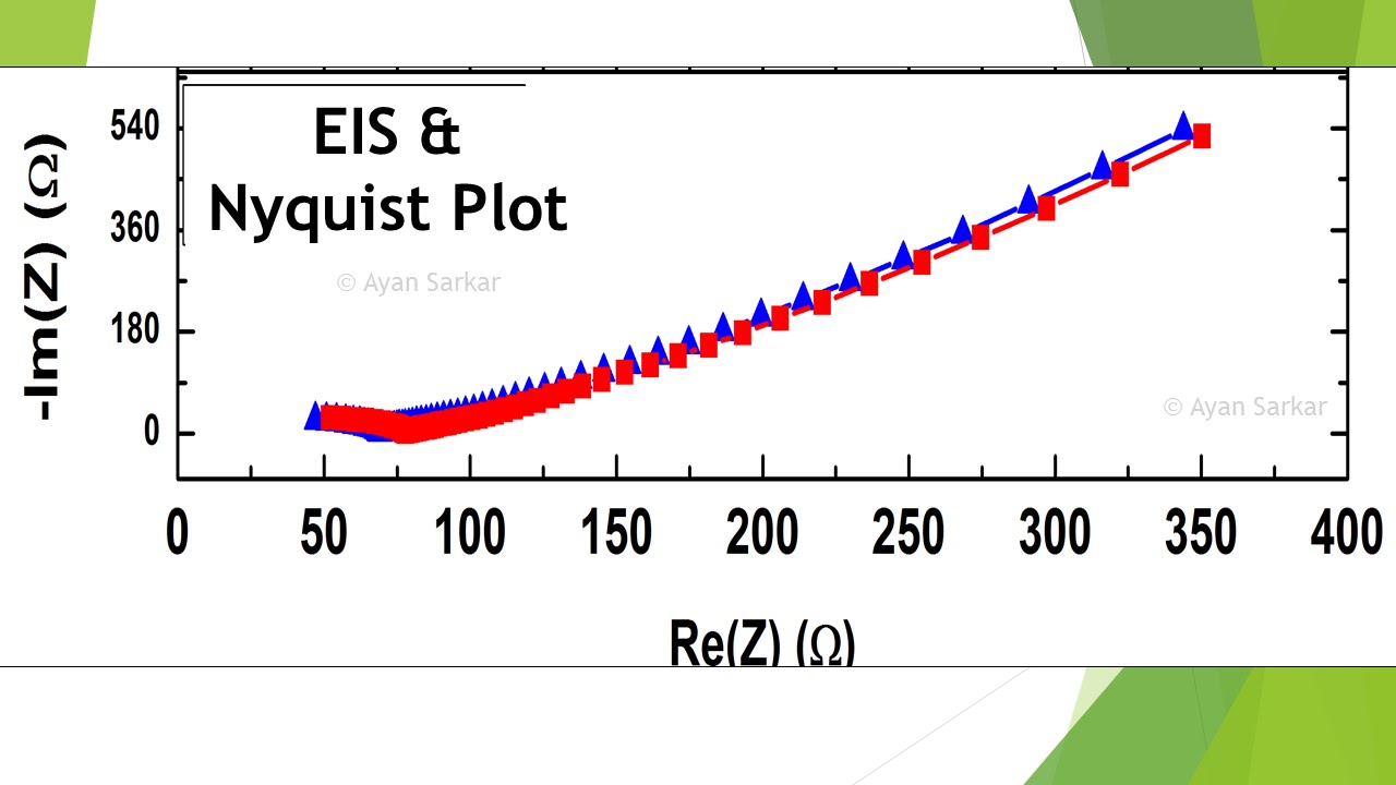 Electrochemical Impedance Spectroscopy (EIS) measurement in CH Instruments(CHI-660E)