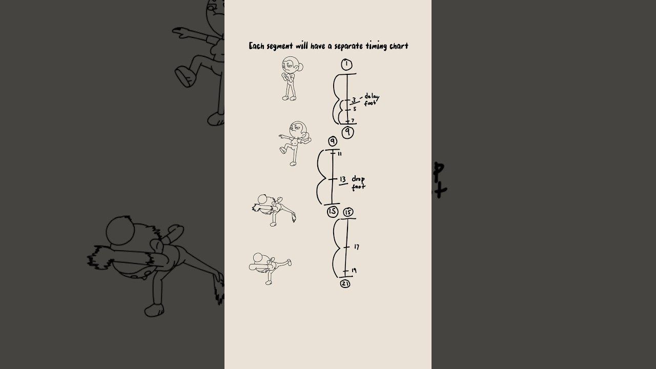 Timing charts for multiple keyposes #animation #2danimation #framebyframeanimation