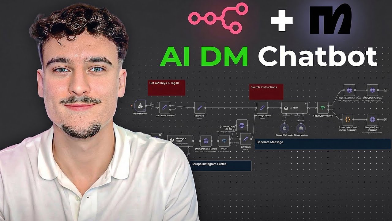 Automate Replies to Instagram DMs With AI (n8n + ManyChat)