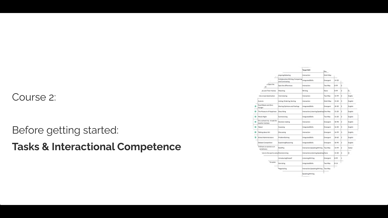 Before Getting Started: Tasks & Interactional Competence - DIGITASK Training Module #2