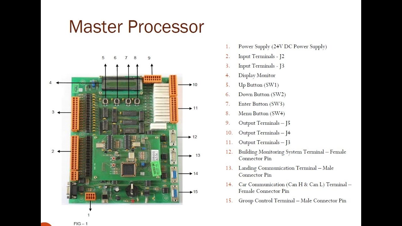 JOHNSON SP2 V1 Features Description, Operating Manual & its fault codes