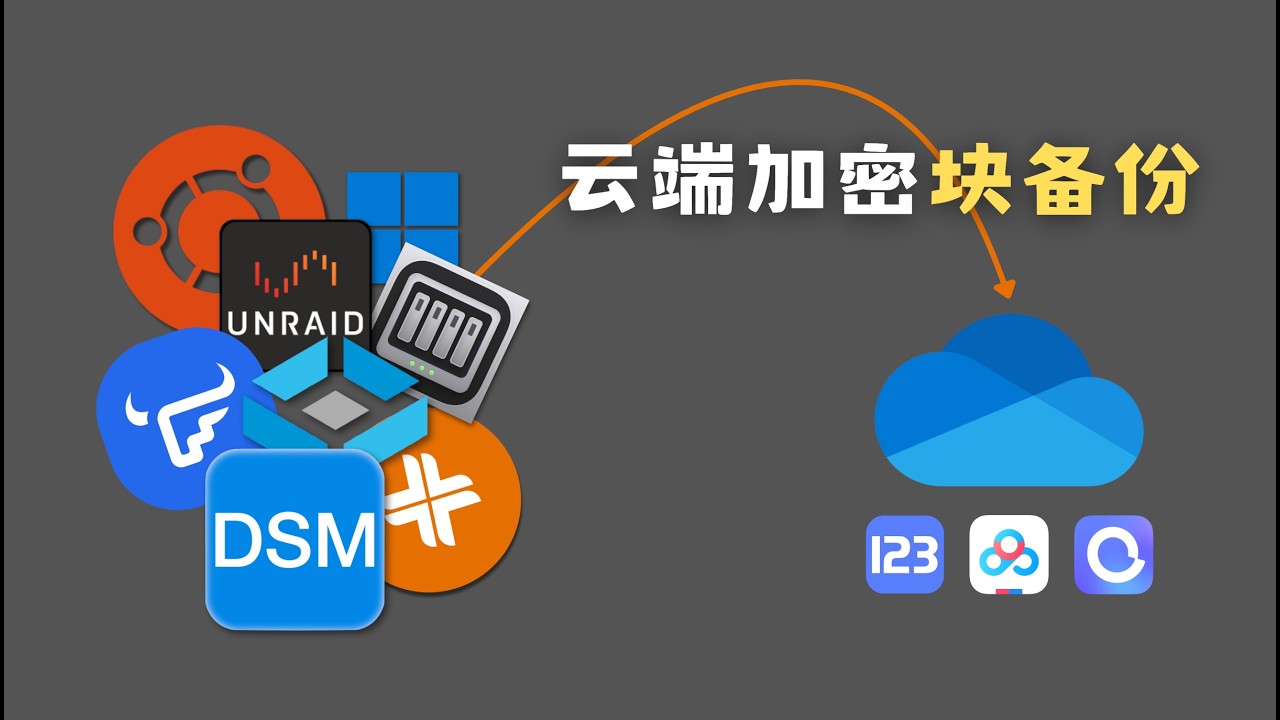 适合全NAS系统的低成本云端加密块备份方案，Backrest（restic）教程分享[完整版]