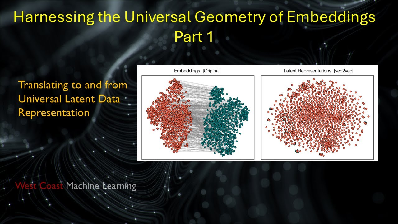 Harnessing the Universal Geometry of Embeddings - Part1