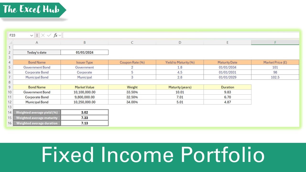 How To Create And Analyse A Basic Fixed Income Portfolio In Excel