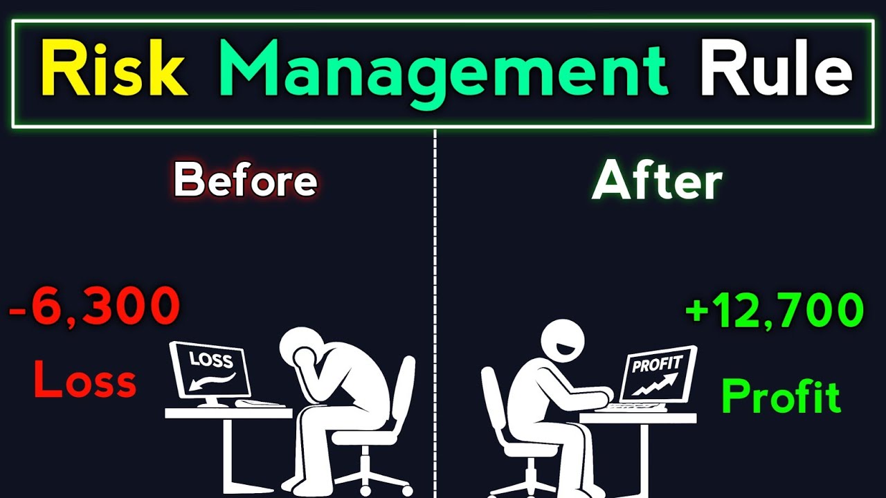 Risk Management Strategy | Stop Losing Money | How Pro Traders Manage Risk 