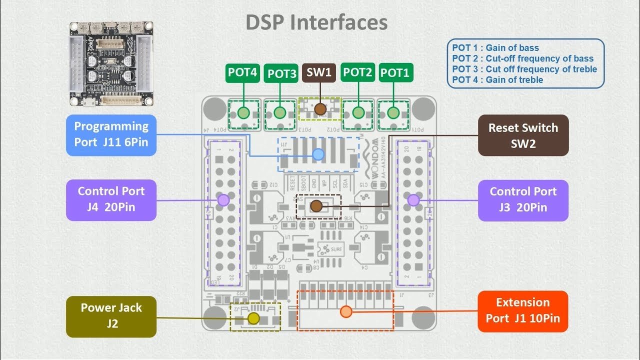 Add DSP function to your amplifier just by several connections with WONDOM APM2