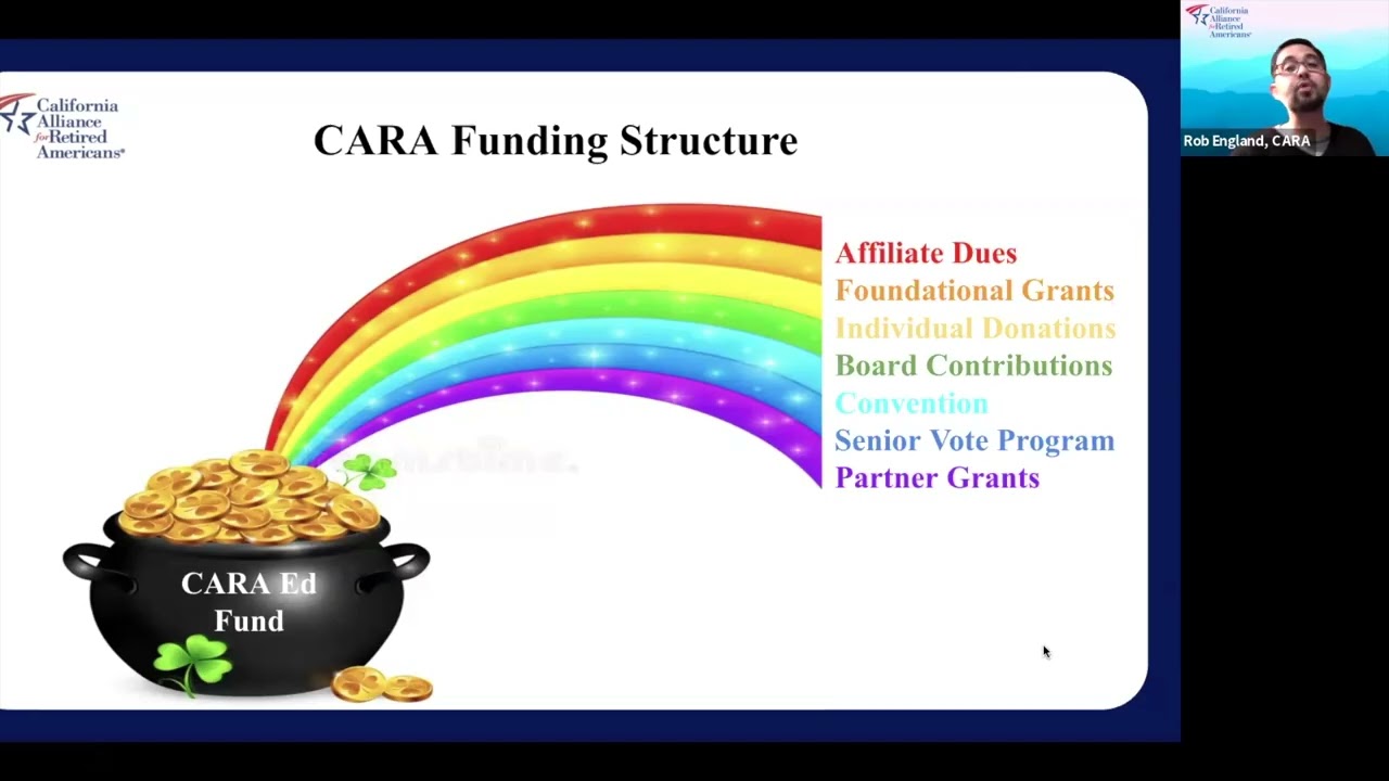 CARA Action Team Orientation
