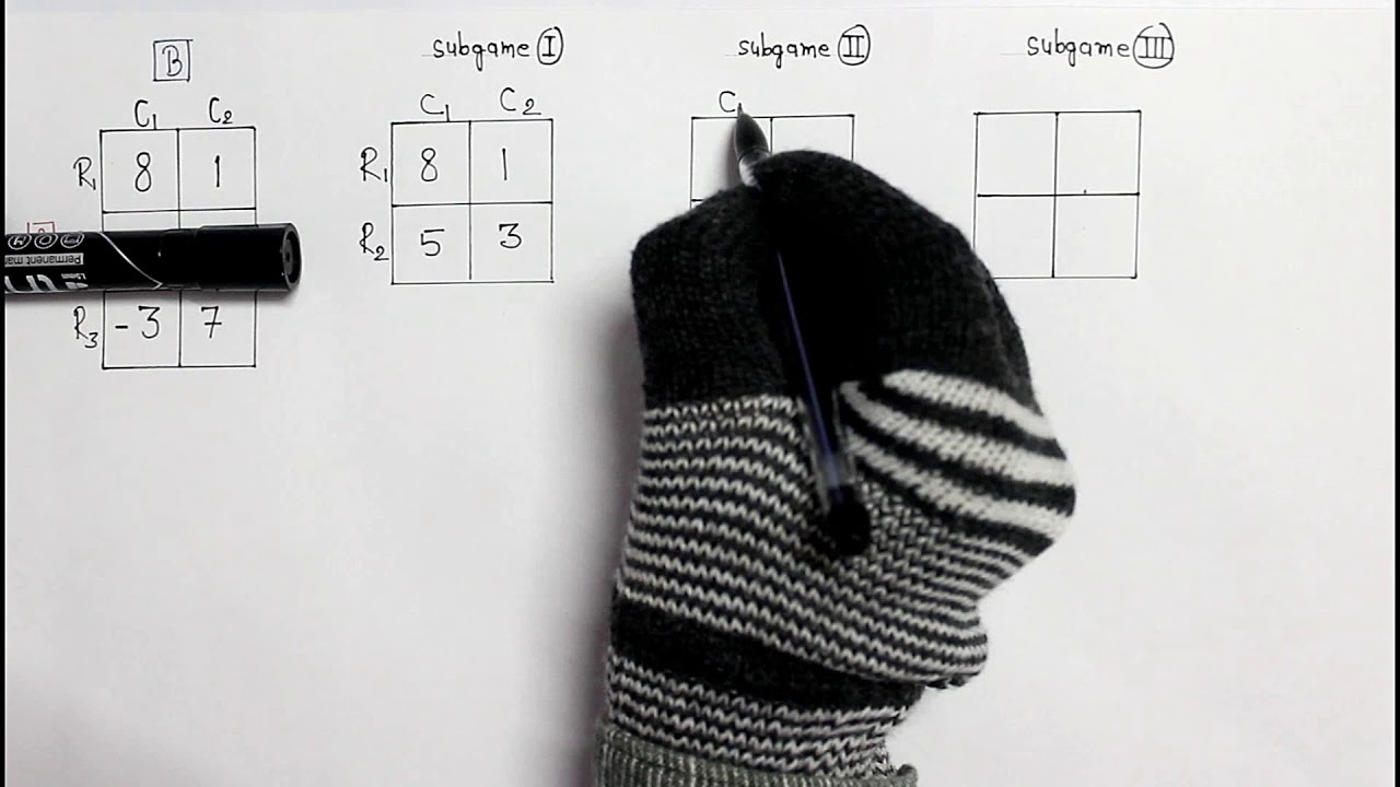 Game theory, Part-7 : Method of sub-games