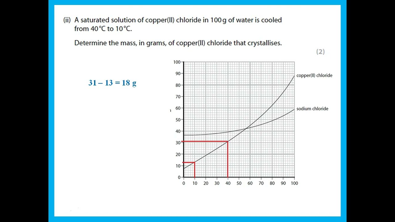 Paper 2C January 2022 IGCSE Chemistry Edexcel - Dr  Hanaa Assil