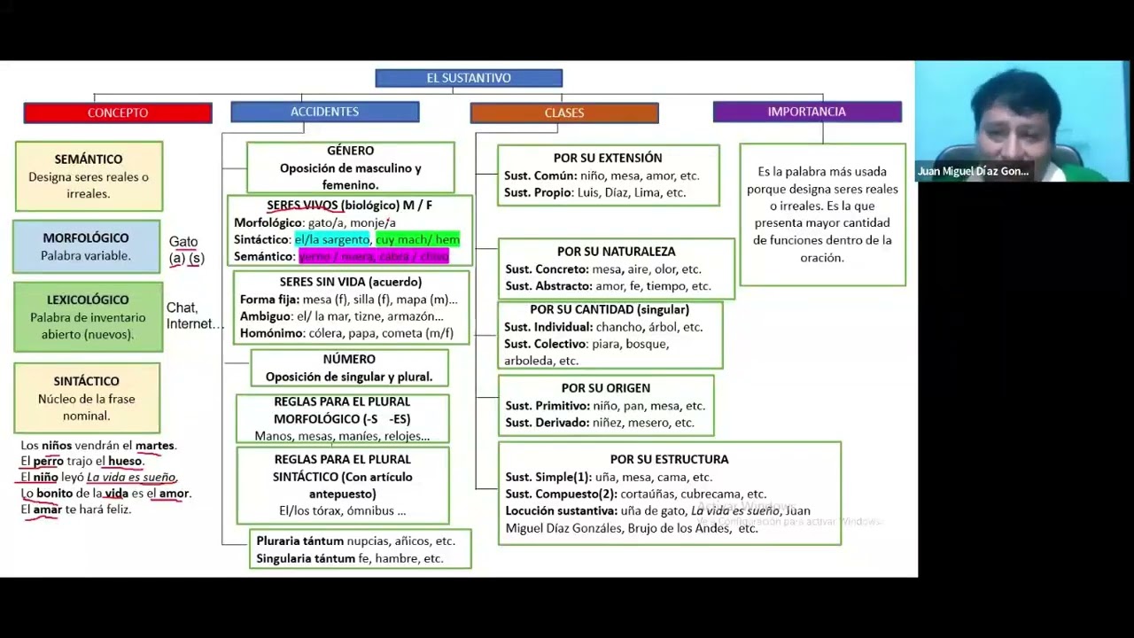 S5 Lenguaje Repaso Savia (ABC) 2026 II 