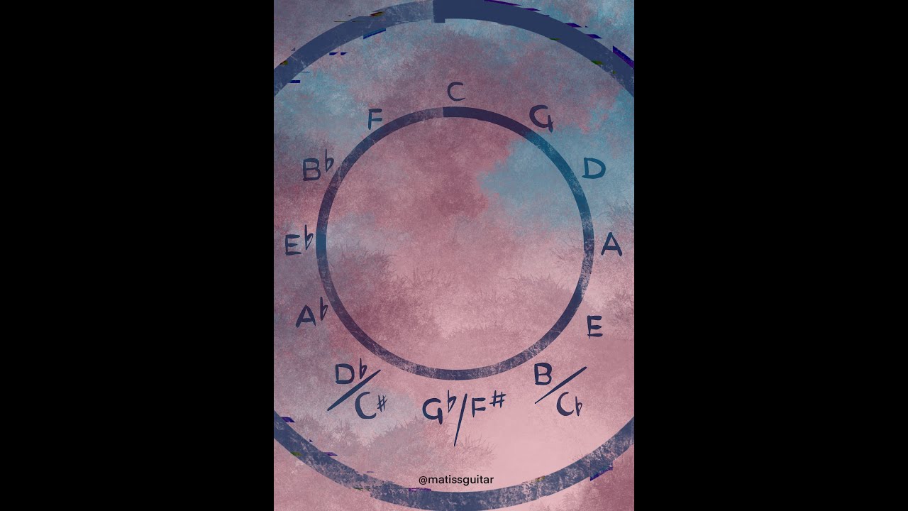 Circle of Fourths Backing Track (1 Bar/Chord)
