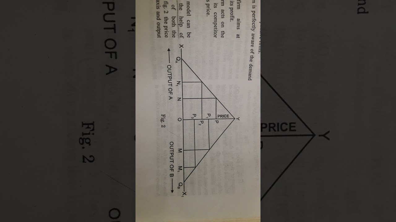 Bertrand and Edgeworth models of Oligopoly