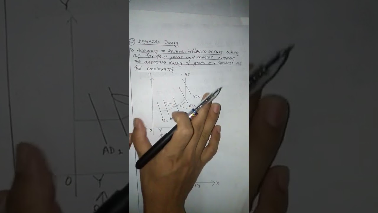 Demand pull inflation and cost push inflation with figures #macroeconomic #BBS2nd year